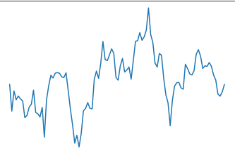 Time Series