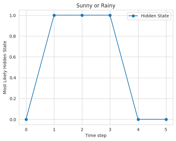 Hidden Markov Model